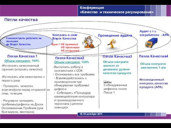 Петля Качества 1 Конференция «Качество и техническое регулирование» Петли качества