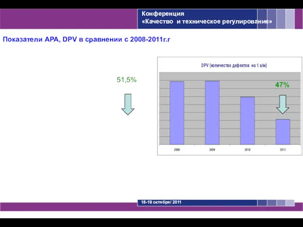 Показатели АРА, DPV в сравнении с 2008-2011г.г 51,5% 47% Конференция