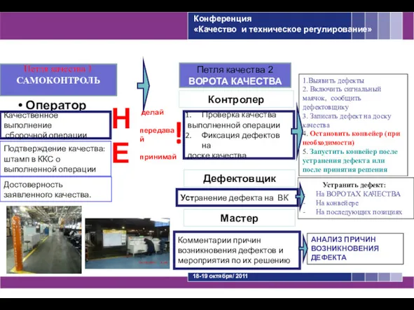 Конференция «Качество и техническое регулирование» Петля качества 1 САМОКОНТРОЛЬ Петля