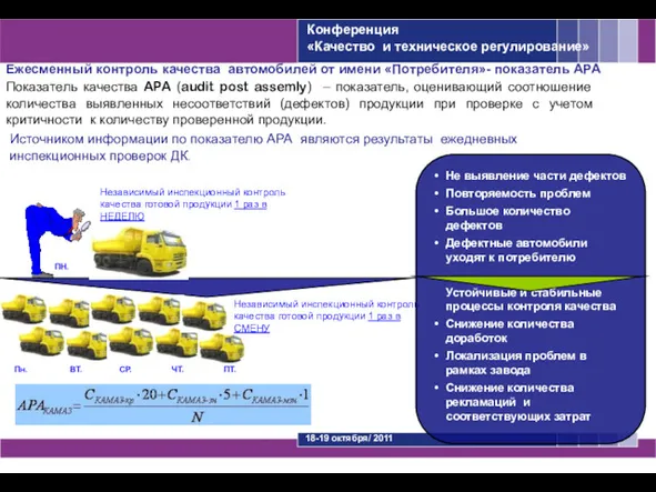 Ежесменный контроль качества автомобилей от имени «Потребителя»- показатель АРА Показатель