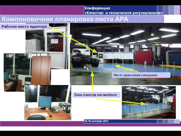 Компоновочная планировка поста АРА Место проведения совещания Зона осмотра автомобиля