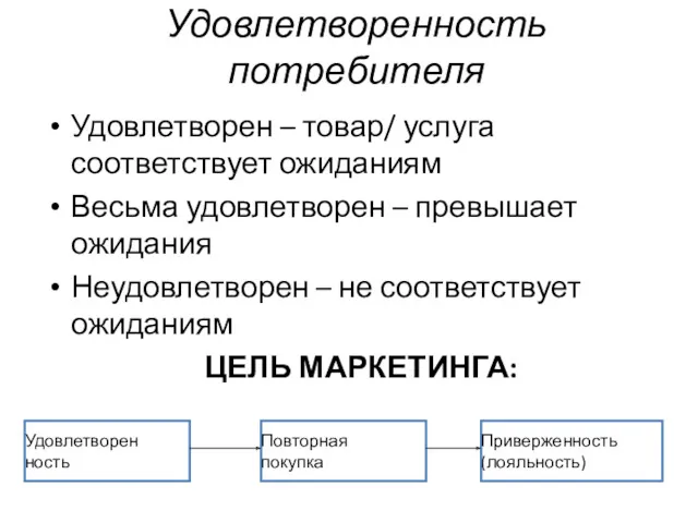 Удовлетворенность потребителя Удовлетворен – товар/ услуга соответствует ожиданиям Весьма удовлетворен