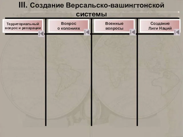 Вопрос о колониях Военные вопросы Создание Лиги Наций Территориальный вопрос и репарации III. Создание Версальско-вашингтонской системы