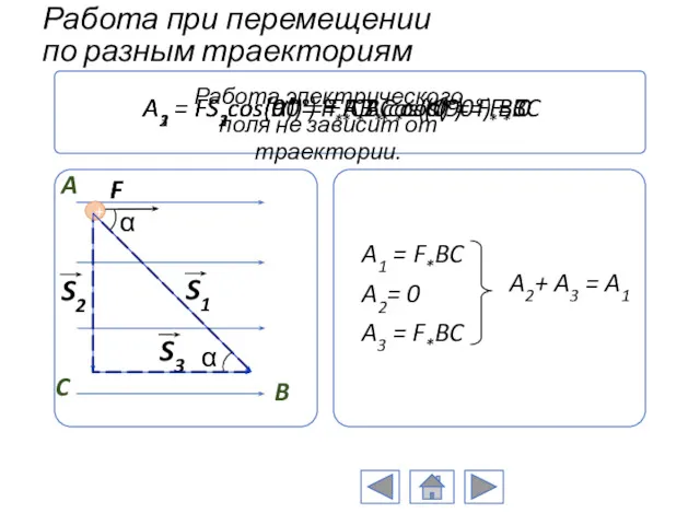 Работа при перемещении по разным траекториям A1 = FS1cos(α) =