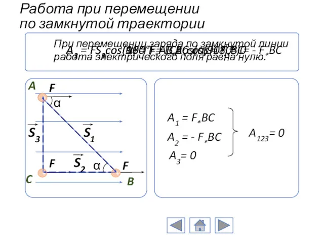 Работа при перемещении по замкнутой траектории A1 = FS1cos(α) =