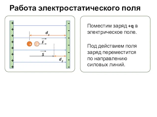 Работа электростатического поля ++++++++ ------- + Поместим заряд +q в