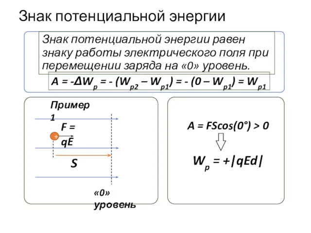 Знак потенциальной энергии Знак потенциальной энергии равен знаку работы электрического