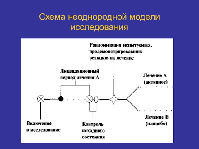 Схема неоднородной модели исследования