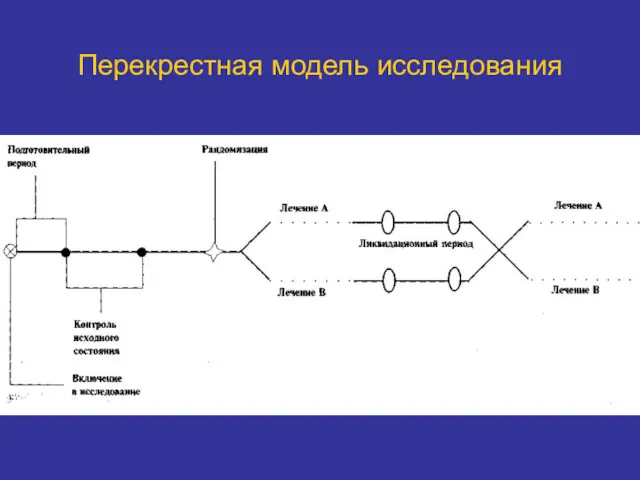 Перекрестная модель исследования