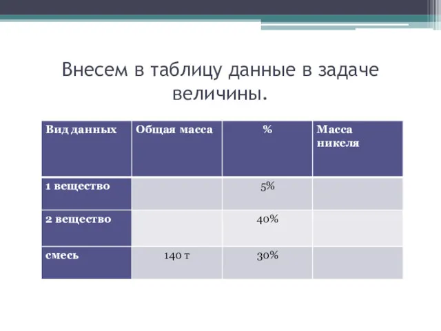 Внесем в таблицу данные в задаче величины.