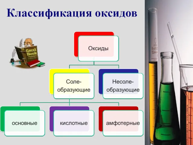 Классификация оксидов