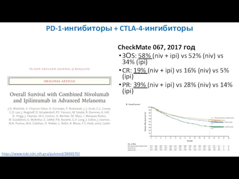 PD-1-ингибиторы + CTLA-4-ингибиторы CheckMate 067, 2017 год 3ОS: 58% (niv