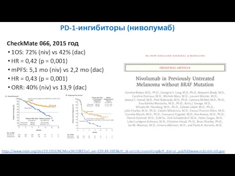 PD-1-ингибиторы (ниволумаб) CheckMate 066, 2015 год 1OS: 72% (niv) vs
