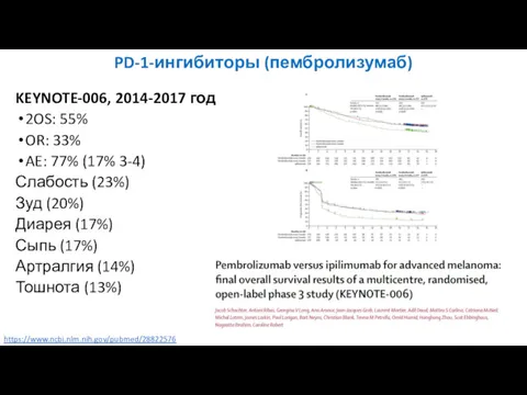 PD-1-ингибиторы (пембролизумаб) KEYNOTE-006, 2014-2017 год 2OS: 55% OR: 33% AE: