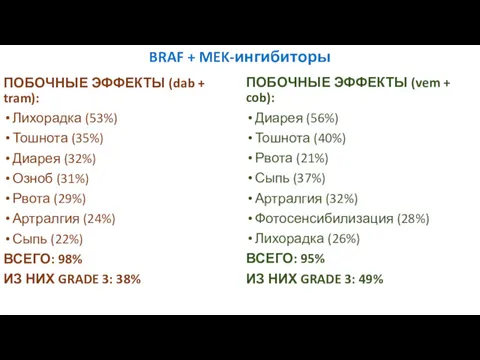 BRAF + MEK-ингибиторы ПОБОЧНЫЕ ЭФФЕКТЫ (dab + tram): Лихорадка (53%)