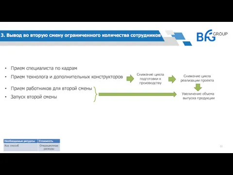 3. Вывод во вторую смену ограниченного количества сотрудников Прием специалиста