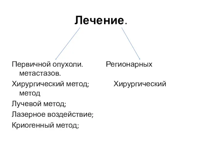 Лечение. Первичной опухоли. Регионарных метастазов. Хирургический метод; Хирургический метод Лучевой метод; Лазерное воздействие; Криогенный метод;