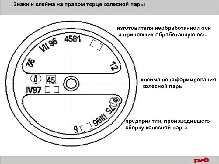 Знаки и клейма на правом торце колесной пары изготовителя необработанной