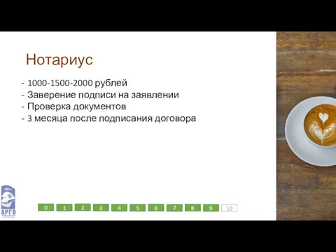 Нотариус 1000-1500-2000 рублей Заверение подписи на заявлении Проверка документов 3 месяца после подписания договора