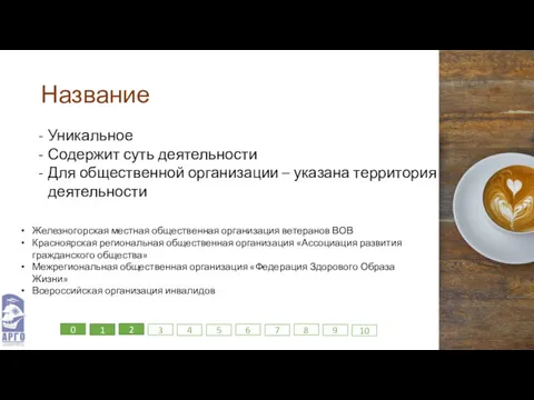 Название Уникальное Содержит суть деятельности Для общественной организации – указана