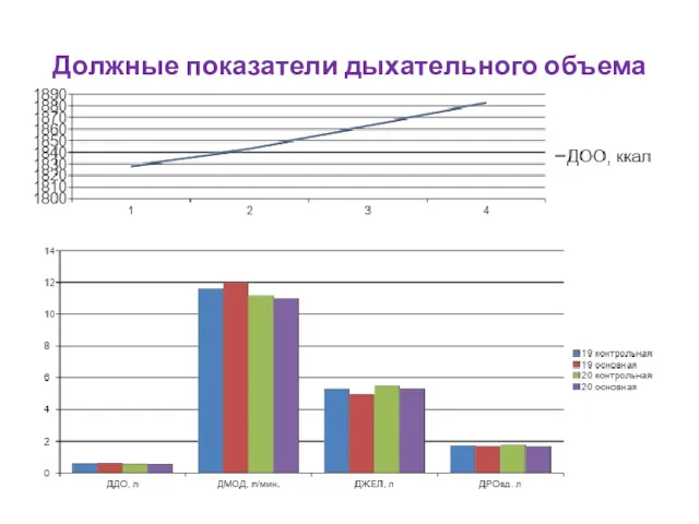 Должные показатели дыхательного объема