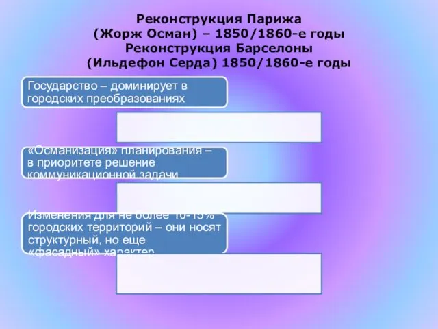 Реконструкция Парижа (Жорж Осман) – 1850/1860-е годы Реконструкция Барселоны (Ильдефон