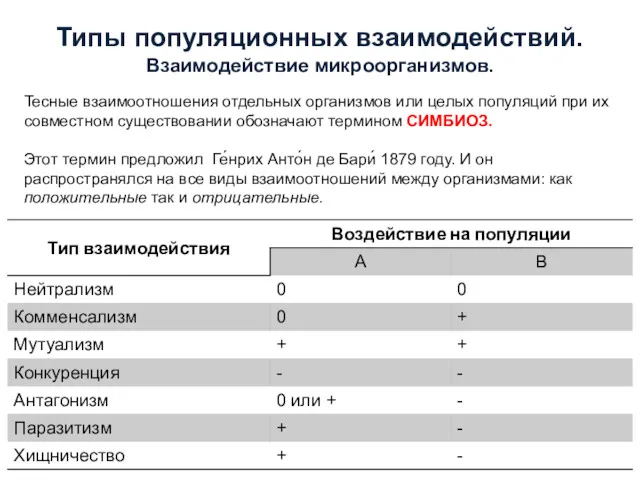 Типы популяционных взаимодействий. Взаимодействие микроорганизмов. Тесные взаимоотношения отдельных организмов или