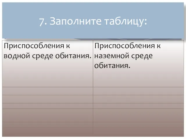 7. Заполните таблицу: