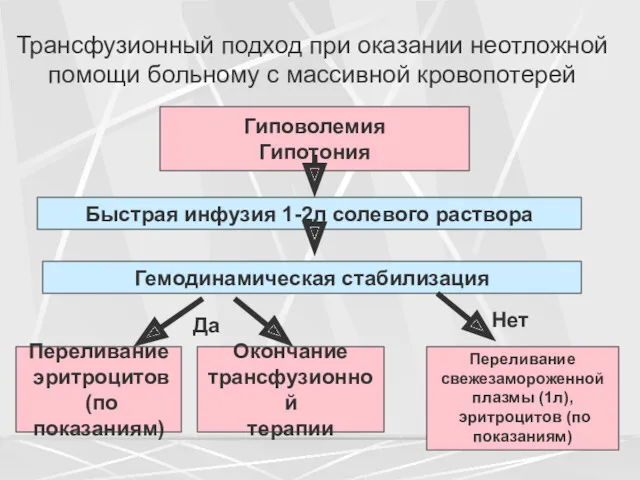 Трансфузионный подход при оказании неотложной помощи больному с массивной кровопотерей