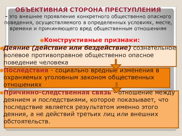 ОБЪЕКТИВНАЯ СТОРОНА ПРЕСТУПЛЕНИЯ - это внешнее проявление конкретного общественно опасного