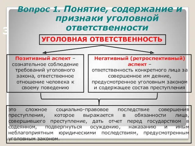 Вопрос 1. Понятие, содержание и признаки уголовной ответственности УГОЛОВНАЯ ОТВЕТСТВЕННОСТЬ