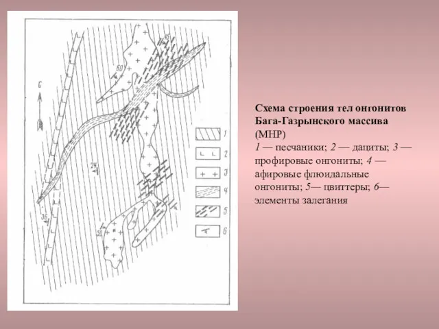 Схема строения тел онгонитов Бага-Газрынского массива (МНР) 1 — песчаники;