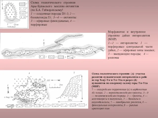 Схема геологического строения Ары-Булакского массива онгонитов (по Б.А. Гайворонскому! 1
