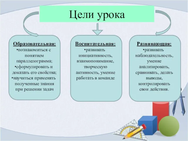 Цели урока Образовательная: познакомиться с понятием параллелограмма; сформулировать и доказать