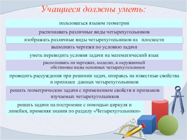 Учащиеся должны уметь: пользоваться языком геометрии распознавать различные виды четырехугольников