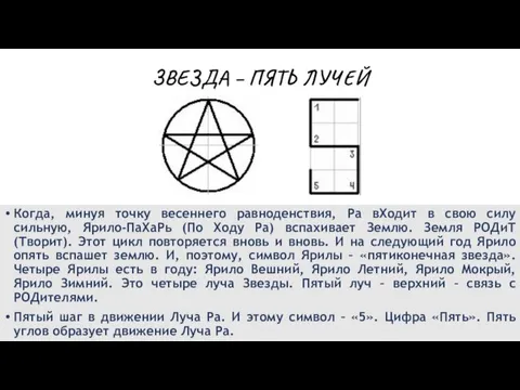 ЗВЕЗДА – ПЯТЬ ЛУЧЕЙ Когда, минуя точку весеннего равноденствия, Ра