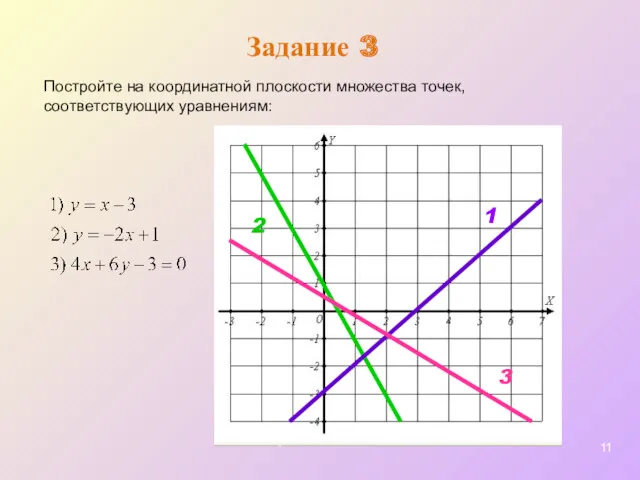 Задание 3 Постройте на координатной плоскости множества точек, соответствующих уравнениям: 1 2 3