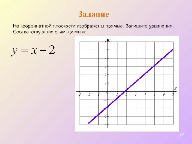 Задание На координатной плоскости изображены прямые. Запишите уравнения. Соответствующие этим прямым: