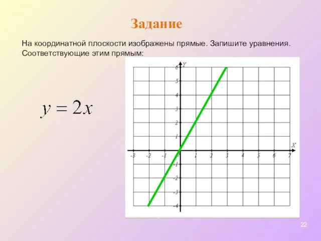 Задание На координатной плоскости изображены прямые. Запишите уравнения. Соответствующие этим прямым: