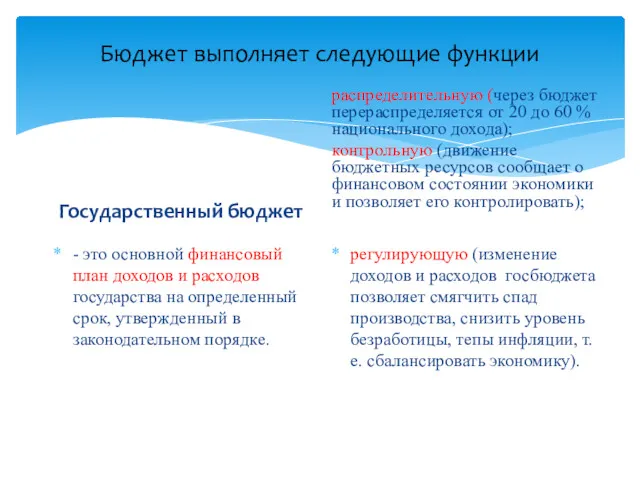 Бюджет выполняет следующие функции Государственный бюджет - это основной финансовый