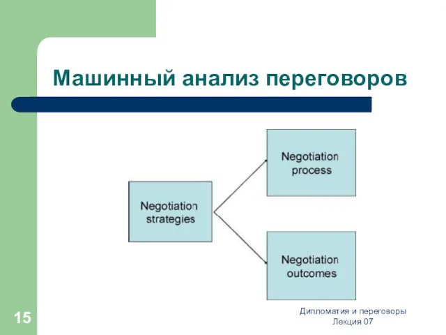 Дипломатия и переговоры Лекция 07 Машинный анализ переговоров