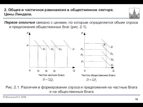 2. Общее и частичное равновесие в общественном секторе. Цены Линдаля.