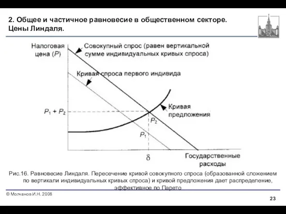 2. Общее и частичное равновесие в общественном секторе. Цены Линдаля.