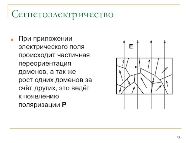 Сегнетоэлектричество При приложении электрического поля происходит частичная переориентация доменов, а