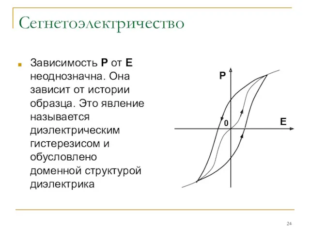 Сегнетоэлектричество Зависимость Р от Е неоднозначна. Она зависит от истории