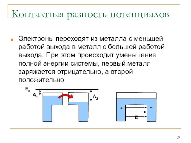 Контактная разность потенциалов Электроны переходят из металла с меньшей работой