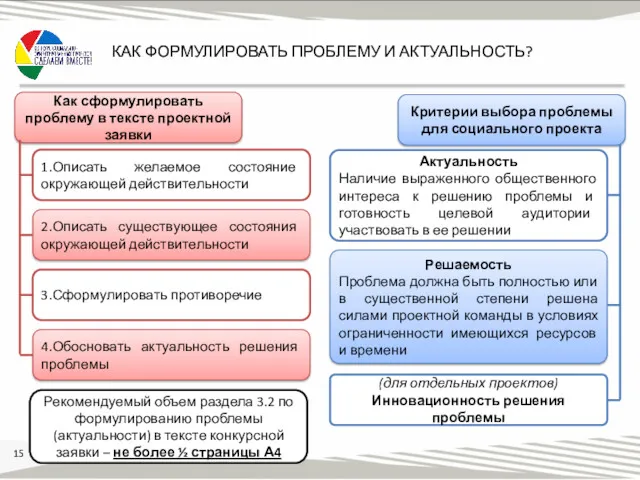 Решаемость Проблема должна быть полностью или в существенной степени решена