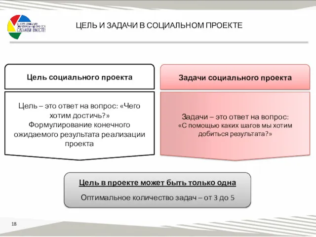 ЦЕЛЬ И ЗАДАЧИ В СОЦИАЛЬНОМ ПРОЕКТЕ Цель – это ответ