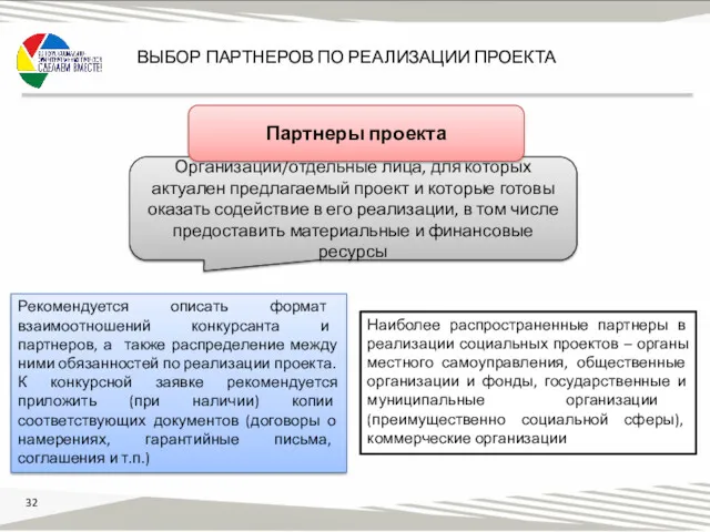 ВЫБОР ПАРТНЕРОВ ПО РЕАЛИЗАЦИИ ПРОЕКТА Организации/отдельные лица, для которых актуален