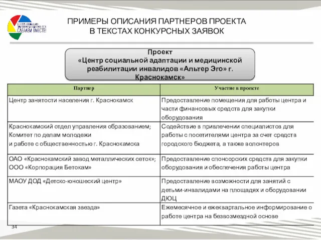 ПРИМЕРЫ ОПИСАНИЯ ПАРТНЕРОВ ПРОЕКТА В ТЕКСТАХ КОНКУРСНЫХ ЗАЯВОК Проект «Центр